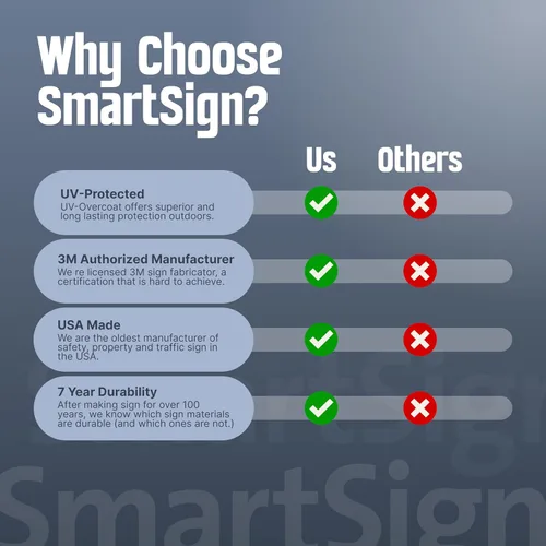 Vista 8 de SmartSign Cartel de estacionamiento reservado para empleados, paquete de 2, letrero remolcado de vehículos no autorizados, 18 x 12 pulgadas