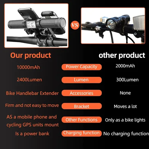 Vista 4 de Redcomets Luz de bicicleta de 10000 mAh, extensor de manillar de bicicleta, accesorios de scooter eléctrico, faros de bicicleta de aleación