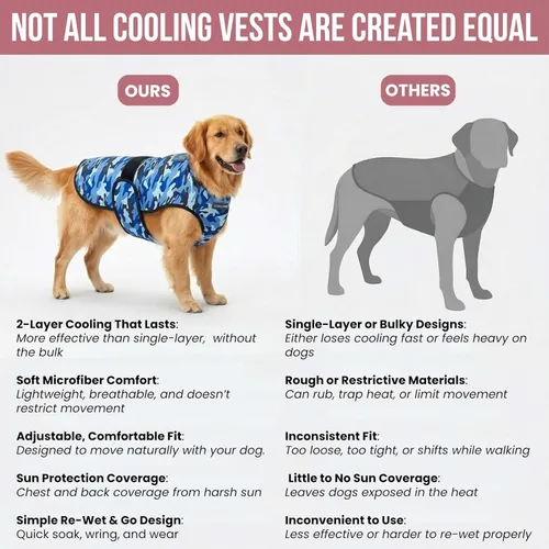 Vista 7 de Chaleco refrescante para perro, chaqueta de refrigeración de microfibra de 2 capas, azul, talla XS Longer cooling duration, balanced comfort, UV