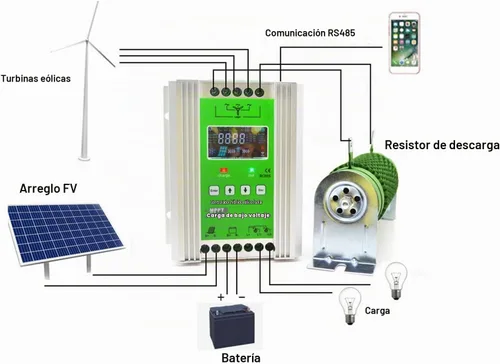 Vista 5 de Controlador solar de viento MPPT de 2000 W para viento de 0 a 1000 W con sistema de panel solar de 0-1000 W, controlador MPPT Boost con función