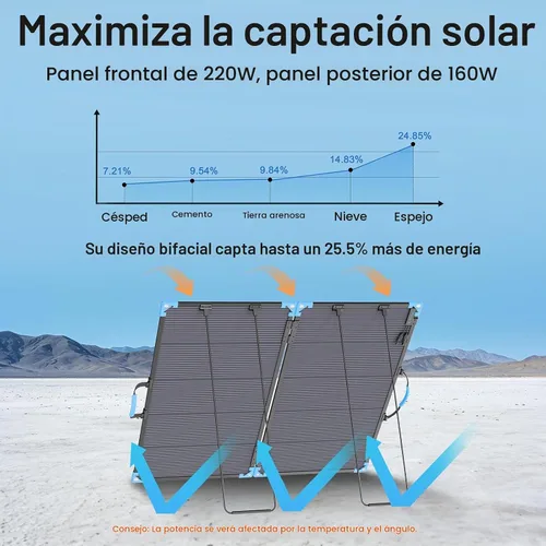 Vista 3 de el panel solar portátil bifacial 220W para la central eléctrica, eficacia alta del 25,5%