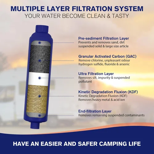 Vista 3 de WELLUCK Filtro de agua en línea para autocaravana que reduce el cloro y el olor, 2 paquetes de accesorios de filtro de manguera de agua para camping