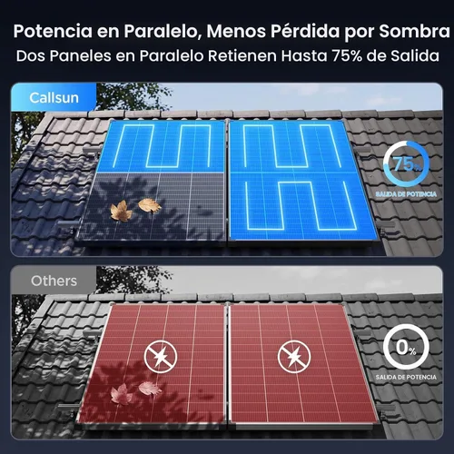 Vista 3 de 420W (2x210W) tipo N 16BB panel solar bifacial, VMP 34.2V cada uno