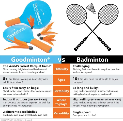 Vista 3 de Goodminton - El juego de raquetas más fácil del mundo: un divertido juego de paleta para interiores y exteriores durante todo el año para niños
