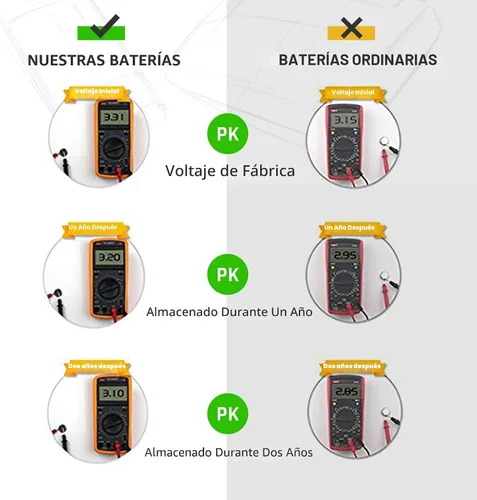 Vista 4 de LiCB CR2477 - Batería de litio de 3 V (paquete de 10)