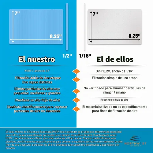 Vista 5 de Filtro de repuesto para secadora - Compatible con sistemas de ventilación de secadora Better Vent para interiores - Filtros de secadora