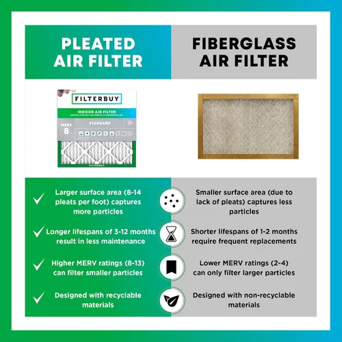 Vista 6 de Filterbuy Filtro de aire MERV 8 de 25 x 28 x 1 pulgadas, protección contra el polvo (paquete de 1), filtros de aire de repuesto plisados HVAC