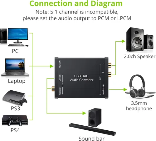 Vista 2 de LiNKFOR Convertidor de conector de auriculares coaxial USB a SPDIF RCA y conector de auriculares de 0.138 in - Adaptador de audio óptico - PCM