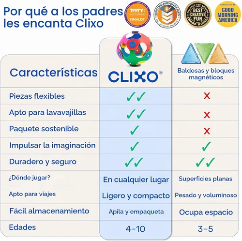 Vista 7 de Clixo Rainbow Pack, juguetes de construcción magnéticos flexibles para niños (42 unidades, 4+) Flexible Imagination STEM magnet toys for travel.