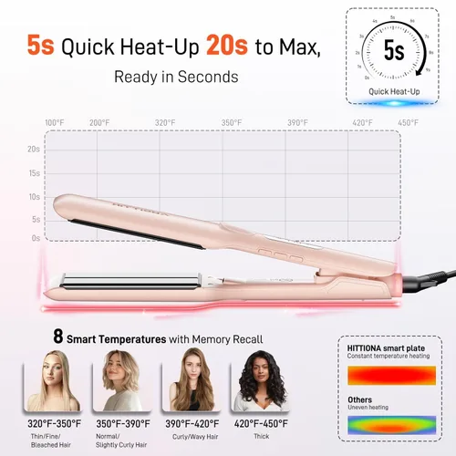 Vista 5 de HITTIONA - Plancha de cerámica para mujer, cabello grueso, color rosa
