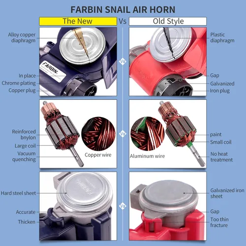Vista 2 de FARBIN Bocina de aire para bocina de tren de coche para camiones, kit de bocina de coche ruidosa con botón Compact, blue, 12V 150dB loud, with