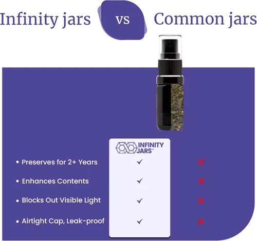 Vista 6 de Infinity Jars Botella de spray de niebla fina de vidrio ultravioleta negro de 0.2 fl oz (0.17 fl oz)