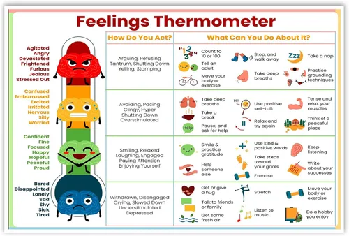 Vista 13 de ARBOMG Carteles emocionales para niños Carteles de salud mental ayudan a los estudiantes a entender emociones carteles - Póster de emociones