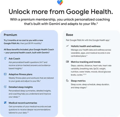 Vista 8 de Fitbit Google Air - Screenless Activity Tracker - Berry