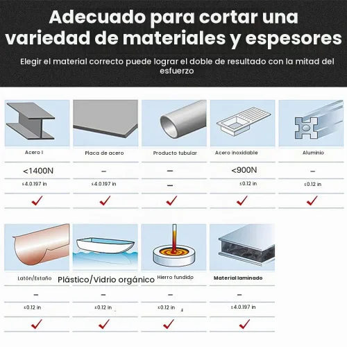 Vista 6 de ANBULL 9PCS Kit de sierra de agujero de carburo para metal duro y acero