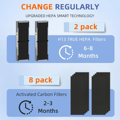 Vista 5 de FLT4825SM Filtro HEPA para eliminar humo B de repuesto compatible con purificadores de aire G-Guardian AC4825 AC4825E AC4825W AC4300 AC4800 AC4900