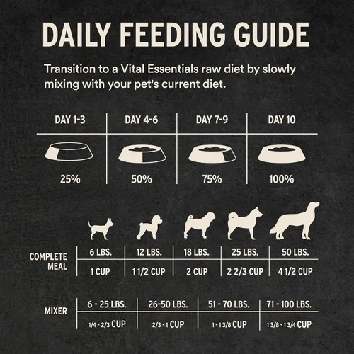 Vista 19 de Vital Essentials Harina de Res Cruda Liofilizada o Mezclador para Perros Bocados Suaves 98% Res, Órganos y Hueso 14 oz