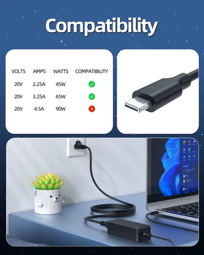 Vista 3 de Superer - Cargador USB C de 65 W para laptop Lenovo ThinkPad X1 Carbon T16 T14 T14s T15 E14 E15, Yoga 6 7, IdeaPad Slim 3 5, Chromebook C330 S330
