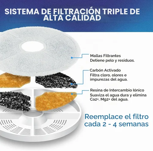 Vista 4 de Filtros para fuentes Catit Design Senses y fuentes Catit Flower, paquete de 6