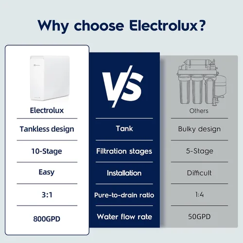 Vista 5 de Electrolux Sistema de ósmosis inversa sin tanque WiFi 600GPD, pH mineral alcalino, pH mineral alcalino, filtro RO 3:1 puro para drenar debajo
