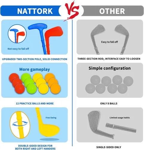Vista 2 de Nattork Juego de golf para niños y niñas de 1, 2 y 3 años, carrito de golf mejorado para niños con 4 palos y 12 pelotas, juguete deportivo