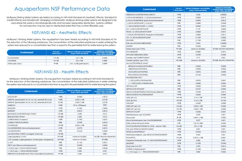 Vista 4 de Multipure Aquaperform - Debajo del fregadero
