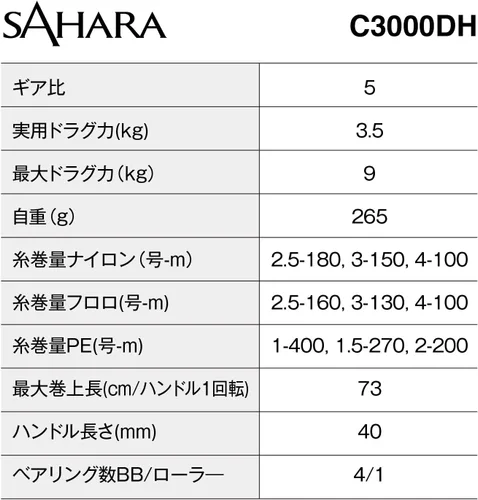 Vista 3 de Shimano 22 carretes de pesca Sahara enviados desde Japón Modelo 2022