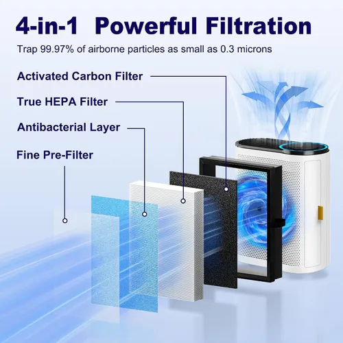 Vista 3 de MK04 Filtro de aire de repuesto para purificador de aire Aroeve MK04 MG04JH, filtro H13 True HEPA de 4 en 1 de carbón activado de alta eficiencia
