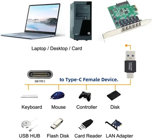 Vista 8 de xiwai USB3.0 tipo A macho a USB 3.1 tipo C macho datos 10Gbps adaptador de carga en ángulo abajo 90 grados para teléfono portátil