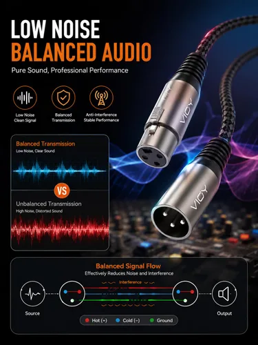 Vista 8 de VIOY Cable de micrófono XLR de 6.6 pies, cable de micrófono macho a hembra, cable equilibrado de 3 pines - cable de extensión XLR trenzado de nailon