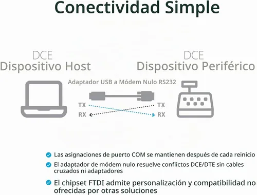 Vista 3 de StarTech ICUSB232FTN - Adaptador USB a serie RS232, módem nulo, TAA (ICUSB232FTN)