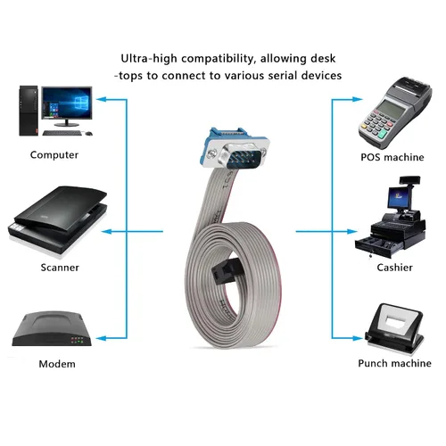 Vista 5 de DB9 a 10-Pin IDC Serial Cable, RS232 Serial Macho a 10 Pin Placa Base Cabecera Plana Cable de Cinta (3.3 ft)