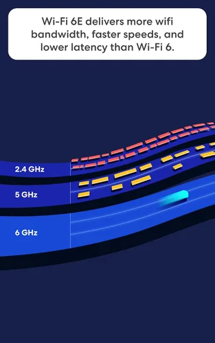 Vista 4 de Router wifi de malla Amazon eero Pro 6E con suscripción anual a eero Plus (renovación automática). Cobertura de hasta 2000 pies². Conecta >100