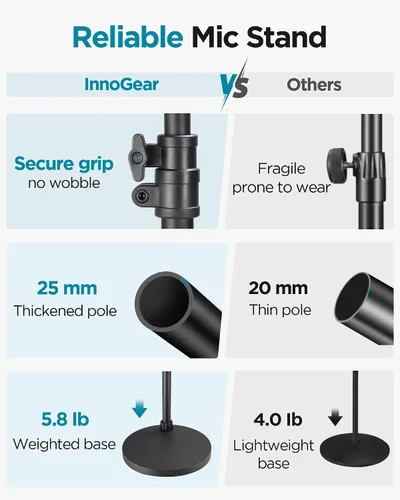 Vista 2 de InnoGear Soporte de micrófono, altura máxima de 82.28 pulgadas, soporte de micrófono de piso con brazo desmontable y base con peso para Blue Yeti