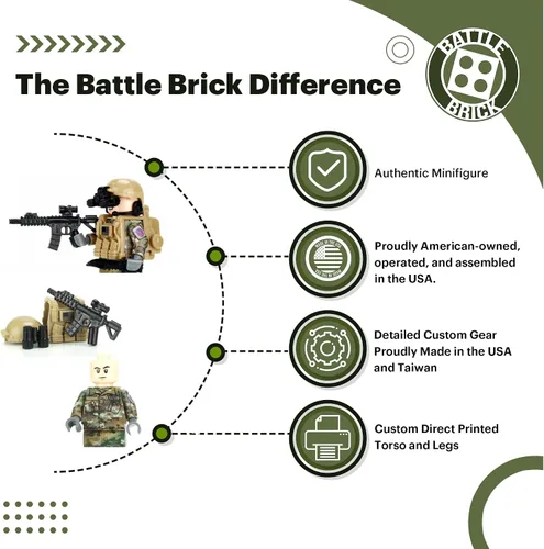 Vista 4 de Battle Brick Minifigura coleccionable del ejército OCP 10ª infantería de montaña personalizada coleccionable