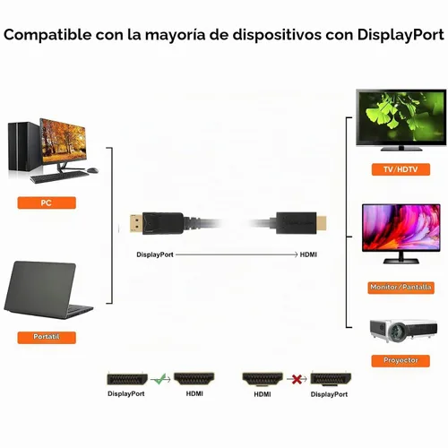 Vista 7 de CableCreation Cable DisplayPort a HDMI activo 4K de 6 pies, cable DP a HDMI