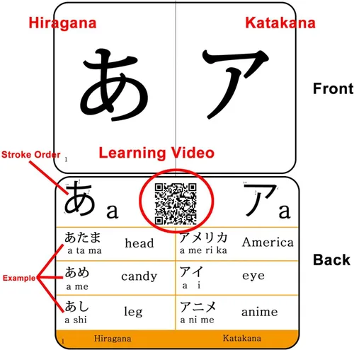 Vista 6 de Tarjetas flash del alfabeto del silabario japonés Hiragana y Katakana