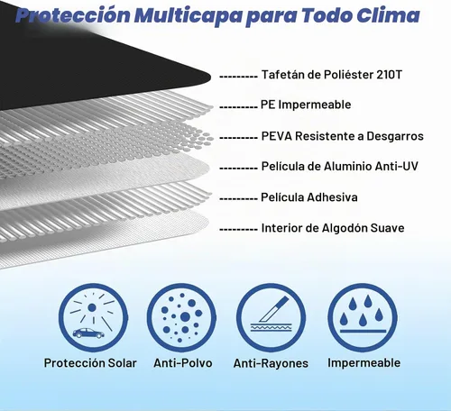 Vista 3 de Fundas impermeables de coche para Mini Cooper S 2002-2021 de 2 puertas (negro) 210T personalizadas 6 capas resistentes al agua protección para todo