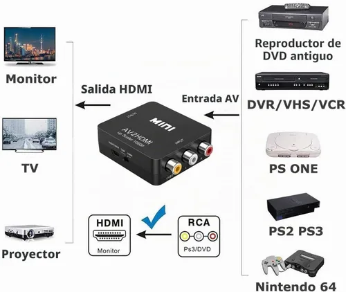 Vista 5 de Convertidor RCA a HDMI, 1080P RCA compuesto CVBS AV a HDMI, adaptador de convertidor de audio de video compatible con N64 Wii PS2 Xbox VHS VCR