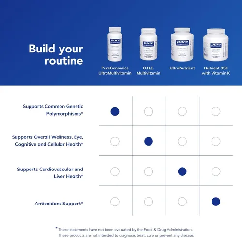 Vista 6 de Pure Encapsulations PureGenomics UltraMultivitamin Apoyo para polimorfismos genéticos comunes* 90 cápsulas