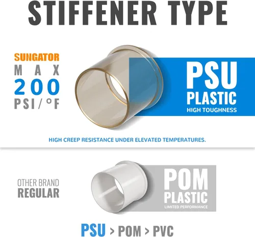 Vista 2 de SUNGATOR Acoplamiento recto a presión de 1 pulgada, PEX de empuje para conectar, cobre, CPVC, accesorios de plomería de latón sin plomo con clip