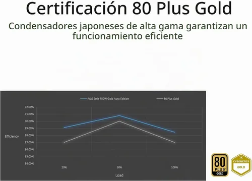 Vista 4 de ASUS ROG Strix 750W Oro Edición Aura