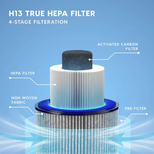 Vista 3 de IRIS USA WOOZOO - Purificador de aire True HEPA, filtro H13 3 en 1 elimina el 99.97% de las partículas, pelo de mascotas, humo y olores, cubre hasta