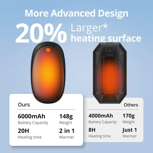 Vista 5 de 20H AI - Calentadores de manos recargables 2 unidades, calentador de bolsillo portátil de 6000 mAh, calentador de manos de calentamiento rápido