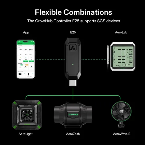 Vista 3 de VIVOSUN Controller E25, Expansion Port for E42A+/E42A, WiFi APP Control Controlador GrowHub para tienda de cultivo, compatible con dispositivos