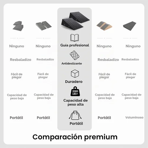 Vista 3 de Bloque de Cuña de Sentadillas Folaps para Elevación del Talón, Pesos de Sentadillas, Estirador de Pantorrillas, Tabla Inclinada para Equilibrio