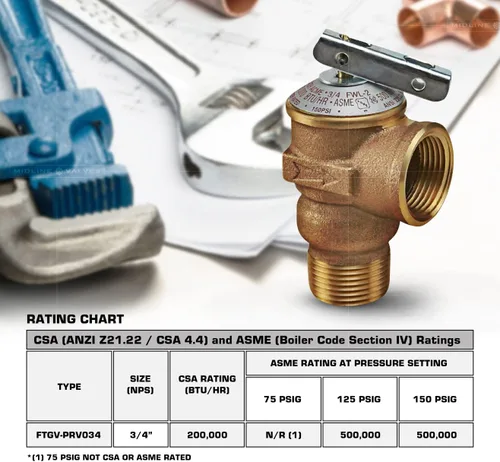 Vista 7 de Midline Valve GUHW-QSW256-5 Válvula de alivio de presión para calentador de agua sin tanque, latón forjado, 3/4 pulgadas FIP x MIP (paquete de 5)