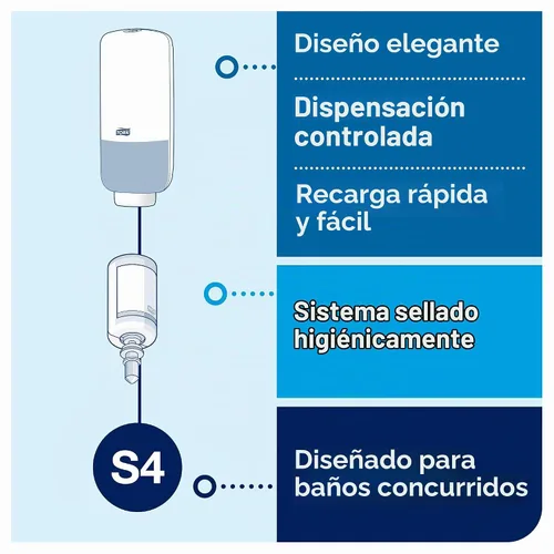 Vista 4 de TORK - Dispensador de cuidado de la piel con sensor de intuición S4, para jabón de manos y desinfectante de manos, gama Elevation, 571609