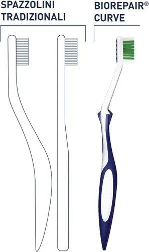 Vista 4 de Biorepair Cepillo de dientes fácil de limpiar