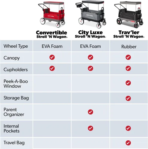 Vista 7 de Radio Flyer City Luxe Stroll 'N Wagon, para mayores de 1 año, cochecito para niños